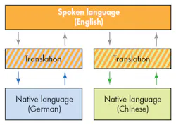 Electronicdesign Com Sites Electronicdesign com Files Uploads 2015 02 0615 Ni Santori F1 Electronicdesign Com Sites Electronicdesign com Files Uploads 2015 02 0615 Ni Santori F1