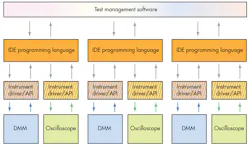 Electronicdesign Com Sites Electronicdesign com Files Uploads 2015 02 0615 Ni Santori F2 Small Electronicdesign Com Sites Electronicdesign com Files Uploads 2015 02 0615 Ni Santori F2 Small