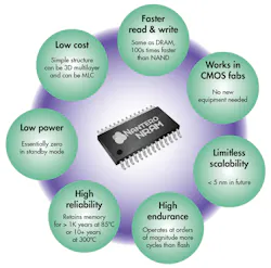 Electronicdesign Com Sites Electronicdesign com Files Uploads 2015 02 0615 Nantero F1 Electronicdesign Com Sites Electronicdesign com Files Uploads 2015 02 0615 Nantero F1