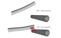 Electronicdesign Com Sites Electronicdesign com Files Uploads 2015 02 0615 Nantero F4 Electronicdesign Com Sites Electronicdesign com Files Uploads 2015 02 0615 Nantero F4