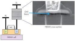 Electronicdesign Com Sites Electronicdesign com Files Uploads 2015 02 0615 Nantero F5 Electronicdesign Com Sites Electronicdesign com Files Uploads 2015 02 0615 Nantero F5