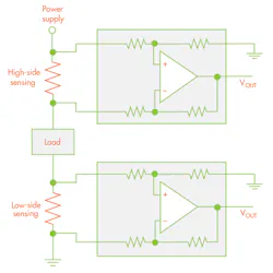 Electronicdesign Com Sites Electronicdesign com Files Uploads 2015 02 Figure 5 Harmon Electronicdesign Com Sites Electronicdesign com Files Uploads 2015 02 Figure 5 Harmon