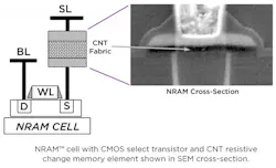 Electronicdesign Com Sites Electronicdesign com Files Uploads 2015 02 Fig2 3 Electronicdesign Com Sites Electronicdesign com Files Uploads 2015 02 Fig2 3