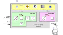 Powerelectronics 3486 Edda Bus 1 Promo Powerelectronics 3486 Edda Bus 1 Promo
