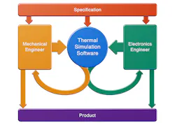 Powerelectronics Com Sites Powerelectronics com Files Uploads 2015 03 Gregory 1 Web Powerelectronics Com Sites Powerelectronics com Files Uploads 2015 03 Gregory 1 Web