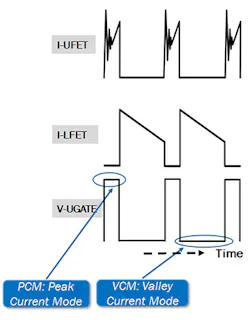 Powerelectronics Com Sites Powerelectronics com Files Uploads 2015 03 Isl8117 Fig 3 Web Powerelectronics Com Sites Powerelectronics com Files Uploads 2015 03 Isl8117 Fig 3 Web
