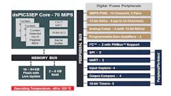 Powerelectronics Com Sites Powerelectronics com Files Uploads 2015 06 Dsc 31 0 Powerelectronics Com Sites Powerelectronics com Files Uploads 2015 06 Dsc 31 0