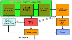 Powerelectronics Com Sites Powerelectronics com Files Uploads 2015 06 Dsc 61 Powerelectronics Com Sites Powerelectronics com Files Uploads 2015 06 Dsc 61