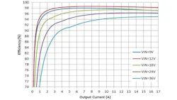 Figure 6. Efficiency with respect to output current. Figure 6. Efficiency with respect to output current.