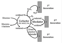 1508 Med Apps Fig1 1508 Med Apps Fig1