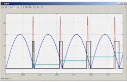 Electronicdesign Com Sites Electronicdesign com Files Uploads 2015 02 Ixys Sattar F3 Electronicdesign Com Sites Electronicdesign com Files Uploads 2015 02 Ixys Sattar F3