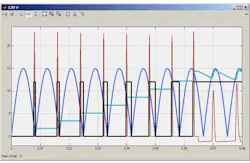 Electronicdesign Com Sites Electronicdesign com Files Uploads 2015 02 Ixys Sattar F4 Electronicdesign Com Sites Electronicdesign com Files Uploads 2015 02 Ixys Sattar F4