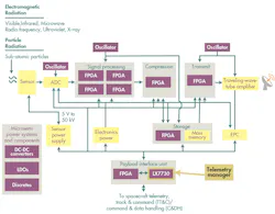 Electronicdesign Com Sites Electronicdesign com Files Uploads 2015 02 Microsemi Rtg4 Qa F5 Big Electronicdesign Com Sites Electronicdesign com Files Uploads 2015 02 Microsemi Rtg4 Qa F5 Big