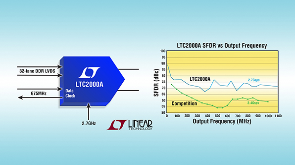 Powerelectronics 3530 055027 Linear Technology Format