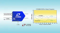 Powerelectronics 3530 055027 Linear Technology Format Powerelectronics 3530 055027 Linear Technology Format