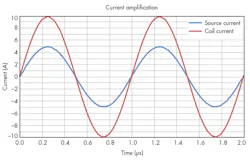 Electronicdesign Com Sites Electronicdesign com Files Uploads 2015 02 0715 Accel Ee F6 Electronicdesign Com Sites Electronicdesign com Files Uploads 2015 02 0715 Accel Ee F6