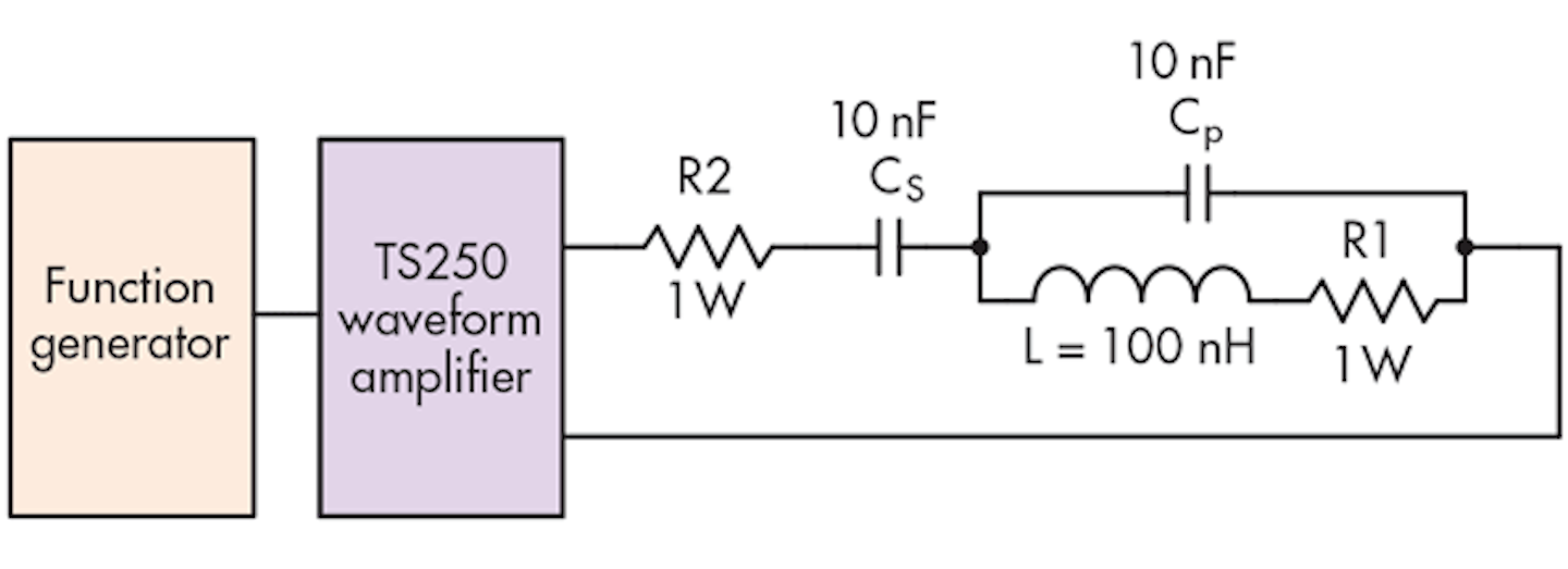 Resonant Circuit Generates A High Frequency Magnetic Field Electronic Design