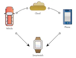 Electronicdesign Com Sites Electronicdesign com Files Uploads 2015 02 0715 Soft Serv F2 Electronicdesign Com Sites Electronicdesign com Files Uploads 2015 02 0715 Soft Serv F2