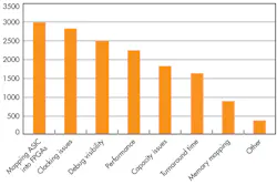 Electronicdesign Com Sites Electronicdesign com Files Uploads 2015 02 0715 Synopsis F3 Electronicdesign Com Sites Electronicdesign com Files Uploads 2015 02 0715 Synopsis F3