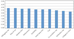 Electronicdesign Com Sites Electronicdesign com Files Uploads 2015 02 0715 Synopsis F4 Electronicdesign Com Sites Electronicdesign com Files Uploads 2015 02 0715 Synopsis F4