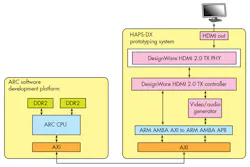 Electronicdesign Com Sites Electronicdesign com Files Uploads 2015 02 0715 Synopsis F5 Electronicdesign Com Sites Electronicdesign com Files Uploads 2015 02 0715 Synopsis F5