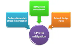 Electronicdesign Com Sites Electronicdesign com Files Uploads 2015 02 0715 Ti Chae F4 Electronicdesign Com Sites Electronicdesign com Files Uploads 2015 02 0715 Ti Chae F4