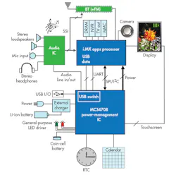 Electronicdesign Com Sites Electronicdesign com Files Uploads 2015 02 0815 Mama F1 Electronicdesign Com Sites Electronicdesign com Files Uploads 2015 02 0815 Mama F1