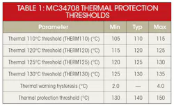 Electronicdesign Com Sites Electronicdesign com Files Uploads 2015 02 0815 Mama Table1 Electronicdesign Com Sites Electronicdesign com Files Uploads 2015 02 0815 Mama Table1
