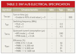 Electronicdesign Com Sites Electronicdesign com Files Uploads 2015 02 0815 Mama Table2 Electronicdesign Com Sites Electronicdesign com Files Uploads 2015 02 0815 Mama Table2
