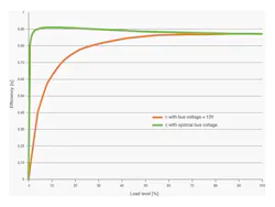 Electronicdesign Com Sites Electronicdesign com Files Uploads 2015 02 Amp001 Fig3 Web Electronicdesign Com Sites Electronicdesign com Files Uploads 2015 02 Amp001 Fig3 Web