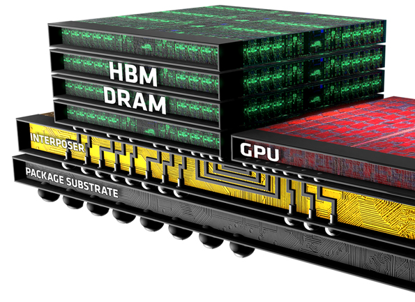 Q&A: Taking a Closer Look at AMD’s High Bandwidth Memory | Electronic ...