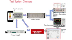 Electronicdesign Com Sites Electronicdesign com Files Uploads 2015 06 Test Pass Usb Type C Electronicdesign Com Sites Electronicdesign com Files Uploads 2015 06 Test Pass Usb Type C