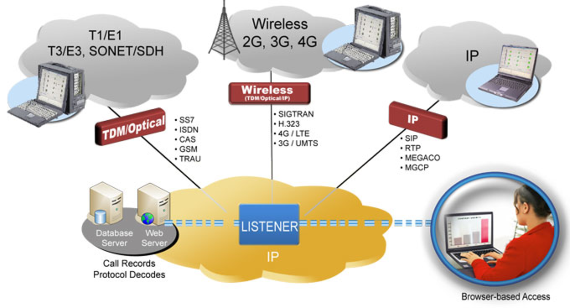 Gl Netsurveyorweb Architecture