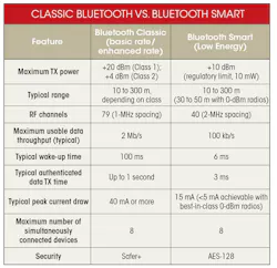 Electronicdesign Com Sites Electronicdesign com Files Uploads 2015 02 0815 Dialog De Clerq Table Electronicdesign Com Sites Electronicdesign com Files Uploads 2015 02 0815 Dialog De Clerq Table