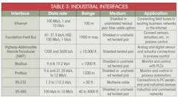Electronicdesign Com Sites Electronicdesign com Files Uploads 2015 02 510 Ed Ee Comm Table3 Small Electronicdesign Com Sites Electronicdesign com Files Uploads 2015 02 510 Ed Ee Comm Table3 Small