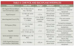 Electronicdesign Com Sites Electronicdesign com Files Uploads 2015 02 510 Ed Ee Comm Table4 Small Electronicdesign Com Sites Electronicdesign com Files Uploads 2015 02 510 Ed Ee Comm Table4 Small