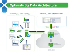 Electronicdesign Com Sites Electronicdesign com Files Uploads 2015 04 Pm Test Pass 4 Optimal Plus Electronicdesign Com Sites Electronicdesign com Files Uploads 2015 04 Pm Test Pass 4 Optimal Plus