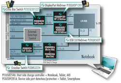 Electronicdesign Com Sites Electronicdesign com Files Uploads 2015 06 Fig 3 Pericom Usb Electronicdesign Com Sites Electronicdesign com Files Uploads 2015 06 Fig 3 Pericom Usb
