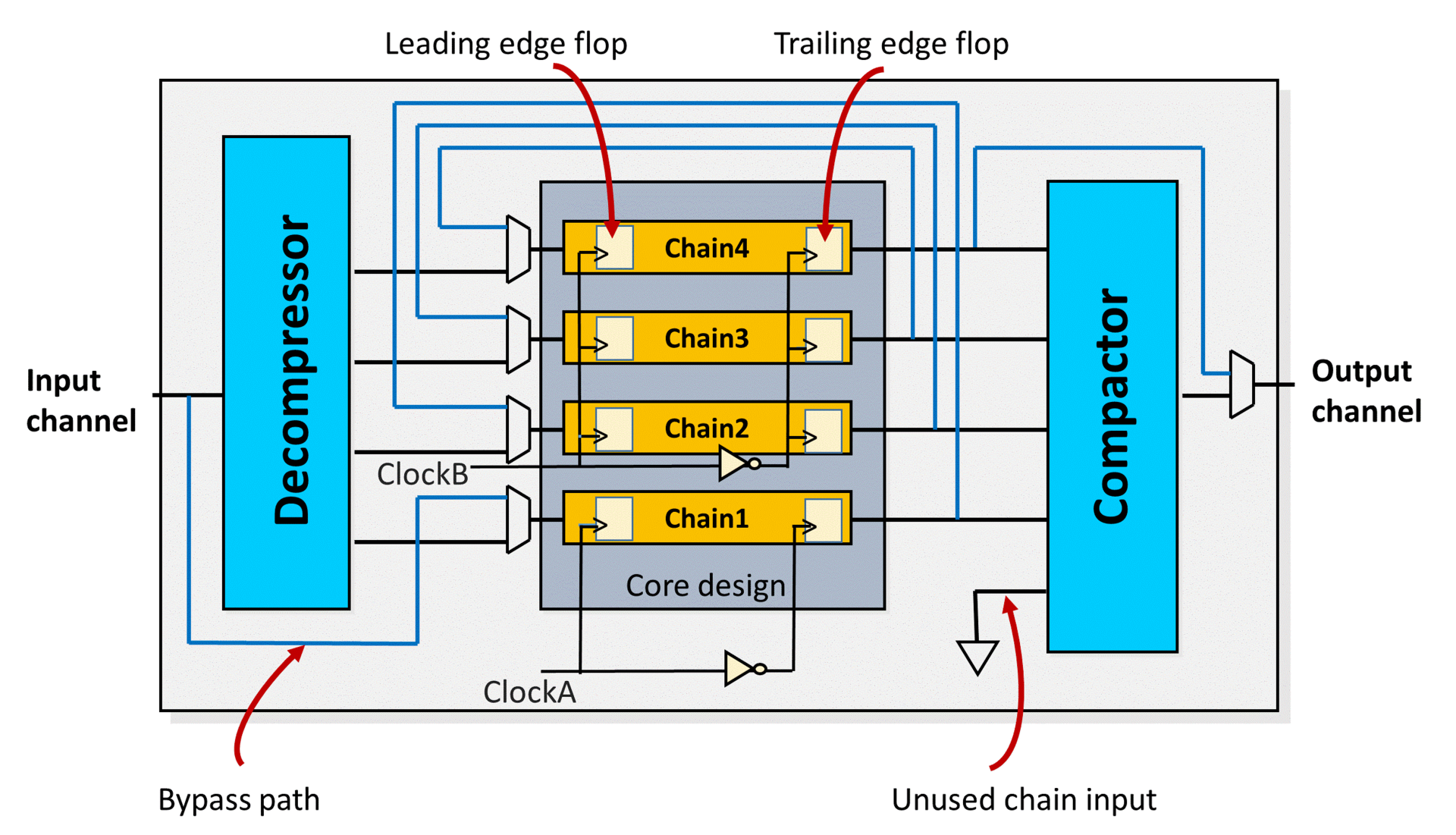 Mentor Article Figure 1 Bypass