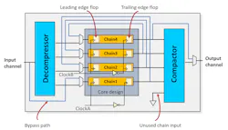 Mentor Article Figure 1 Bypass Mentor Article Figure 1 Bypass