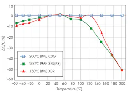 Electronicdesign Com Sites Electronicdesign com Files Uploads 2015 02 0915 Kemet F2 Electronicdesign Com Sites Electronicdesign com Files Uploads 2015 02 0915 Kemet F2