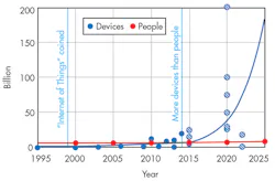 Electronicdesign Com Sites Electronicdesign com Files Uploads 2015 02 0915 Si Labs F1 Electronicdesign Com Sites Electronicdesign com Files Uploads 2015 02 0915 Si Labs F1