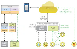 Electronicdesign Com Sites Electronicdesign com Files Uploads 2015 02 0915 Si Labs F2 Electronicdesign Com Sites Electronicdesign com Files Uploads 2015 02 0915 Si Labs F2