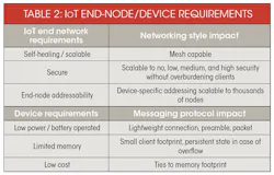 Electronicdesign Com Sites Electronicdesign com Files Uploads 2015 02 0915 Si Labs Table2 Electronicdesign Com Sites Electronicdesign com Files Uploads 2015 02 0915 Si Labs Table2