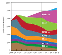 Electronicdesign Com Sites Electronicdesign com Files Uploads 2015 02 0915 Sili Edge White F2 Electronicdesign Com Sites Electronicdesign com Files Uploads 2015 02 0915 Sili Edge White F2