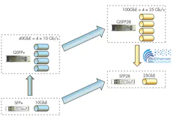 Electronicdesign Com Sites Electronicdesign com Files Uploads 2015 02 1015 Mellanox F5 Electronicdesign Com Sites Electronicdesign com Files Uploads 2015 02 1015 Mellanox F5