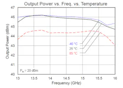 Electronicdesign Com Sites Electronicdesign com Files Uploads 2015 02 Fig1 Tga2239 Cp Power Electronicdesign Com Sites Electronicdesign com Files Uploads 2015 02 Fig1 Tga2239 Cp Power