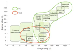 Electronicdesign Com Sites Electronicdesign com Files Uploads 2015 02 Fig4 Expected Adoption Small Electronicdesign Com Sites Electronicdesign com Files Uploads 2015 02 Fig4 Expected Adoption Small