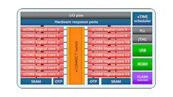 Electronicdesign Com Sites Electronicdesign com Files Uploads 2015 02 Fig1 8 Electronicdesign Com Sites Electronicdesign com Files Uploads 2015 02 Fig1 8