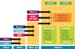 Electronicdesign Com Sites Electronicdesign com Files Uploads 2015 02 1015 Amd F1 Web Electronicdesign Com Sites Electronicdesign com Files Uploads 2015 02 1015 Amd F1 Web